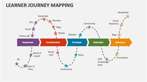 Our Coffee Journey